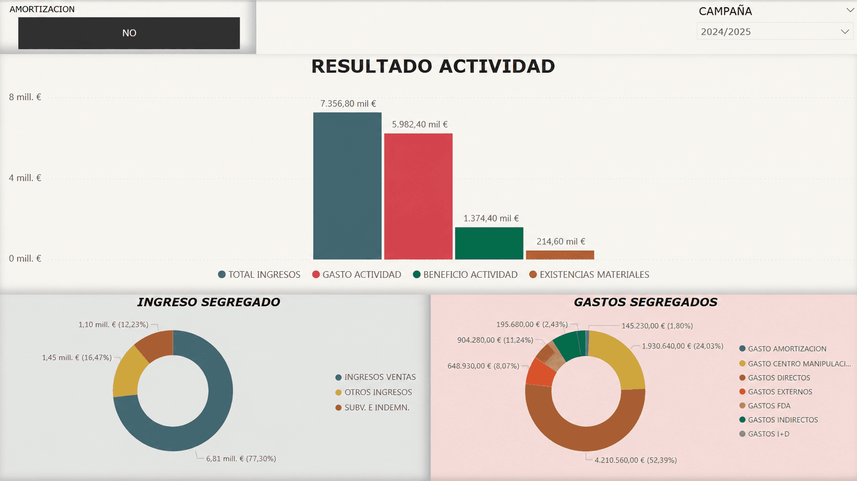 Prototipo reconstruido con datos ficticios