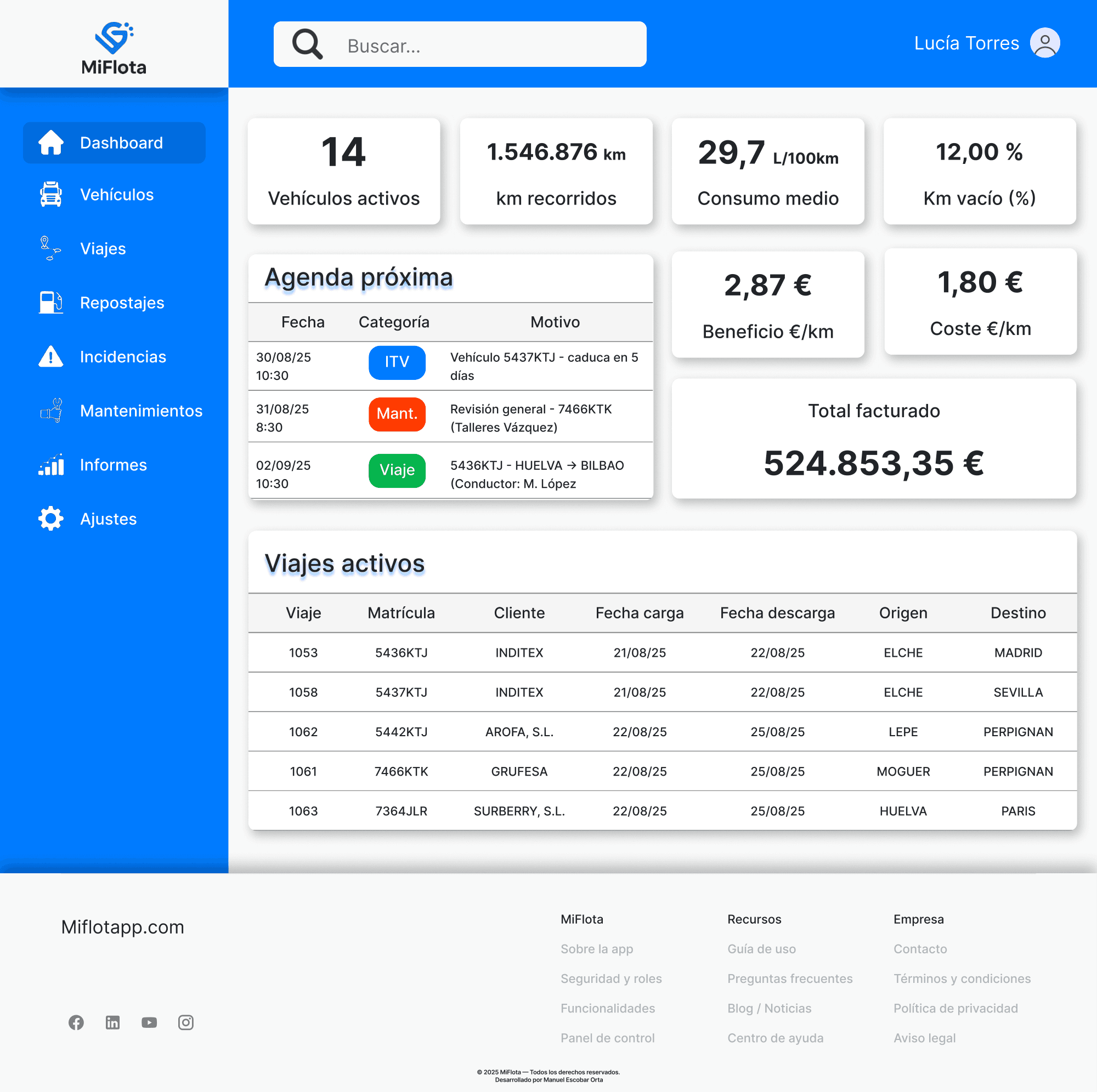 Dashboard — indicadores y visión global