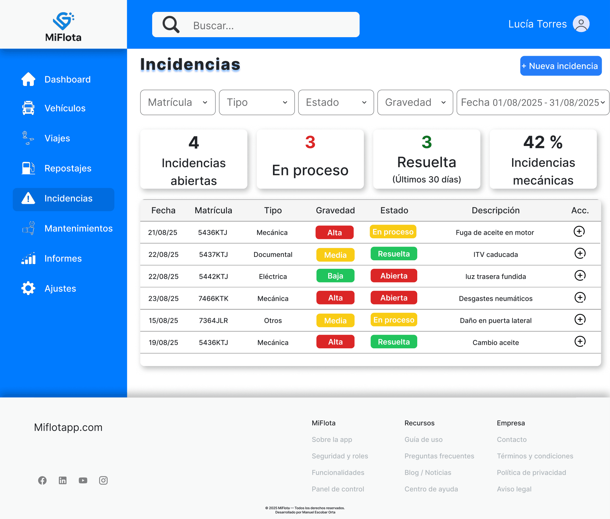 Incidencias — tipo, gravedad y seguimiento